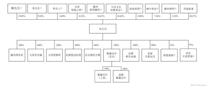 ！启明创投、中金资本等20多家机构押注IPO直通车开元棋牌国内第二大IP玩具商5