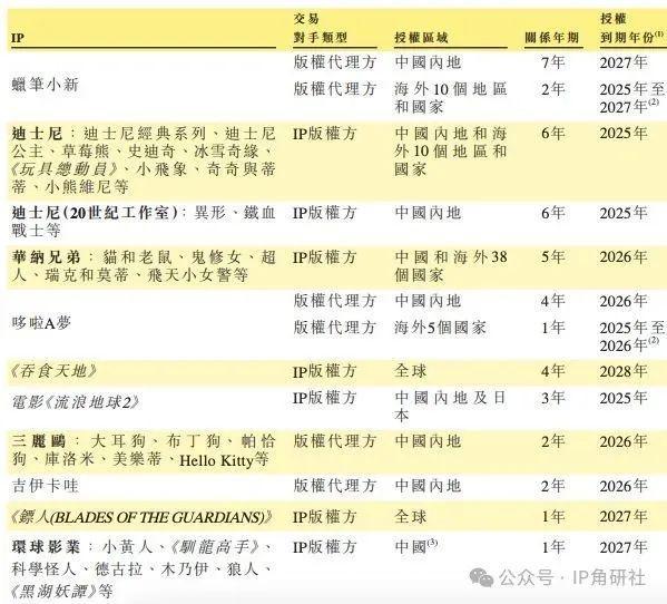 2TOYS要IPO了｜角研社开元棋牌泡泡玛特“老对手”5(图3)