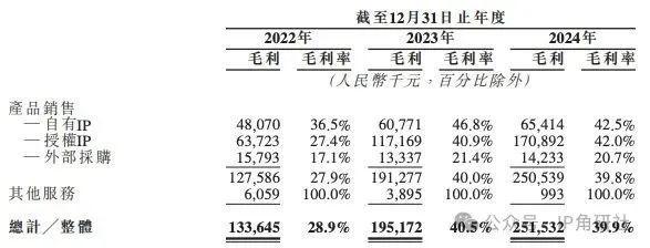 2TOYS要IPO了｜角研社开元棋牌泡泡玛特“老对手”5(图13)