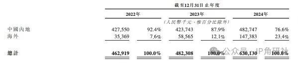 2TOYS要IPO了｜角研社开元棋牌泡泡玛特“老对手”5(图8)