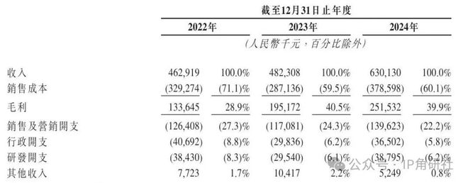 2TOYS要IPO了｜角研社开元棋牌泡泡玛特“老对手”5(图12)
