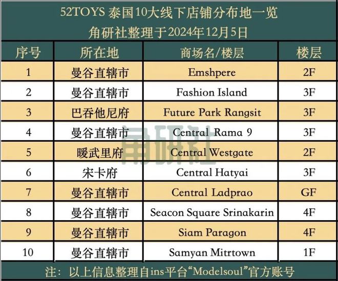 2TOYS要IPO了｜角研社开元棋牌泡泡玛特“老对手”5(图5)