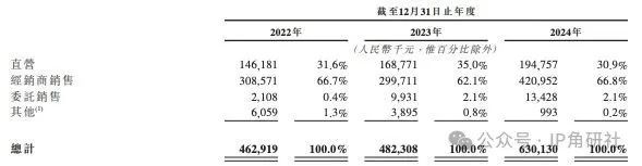 2TOYS要IPO了｜角研社开元棋牌泡泡玛特“老对手”5(图14)