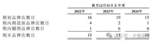 2TOYS要IPO了｜角研社开元棋牌泡泡玛特“老对手”5(图15)