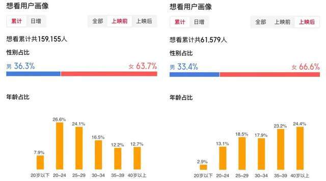 品牌盲盒卖9万件浪浪山是如何赢的开元棋牌app800+单品30+(图3)
