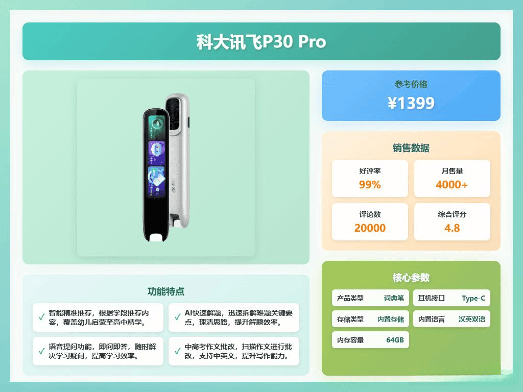 深度测评：哪个更适合你的孩子？开元棋牌科大讯飞与有道点读笔(图1)