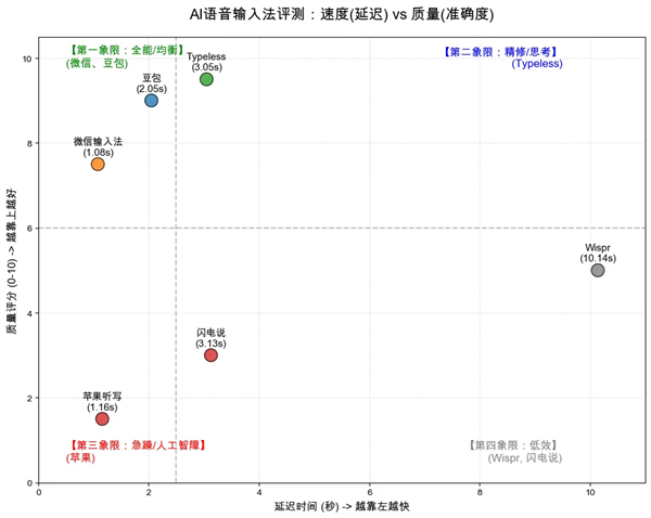 法 正在偷偷挤走键盘开元棋牌AI语音输入(图11) 法 正在偷偷挤走键盘开元棋牌AI语音输入(图11)